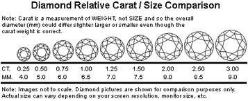 Cut Clarity Color Carat Chart