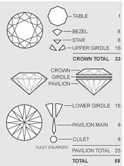 diamonds facets