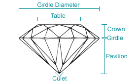 diamonds cuts dimensions