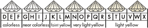 diamond color