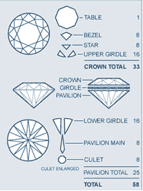 Diamonds - Buyers Guide and Information - Elsa Jewelry